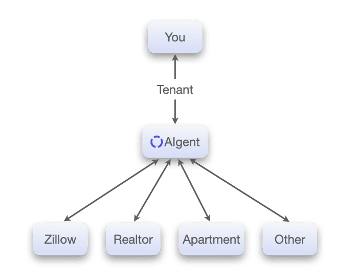 AI-Native Dashboard Chart